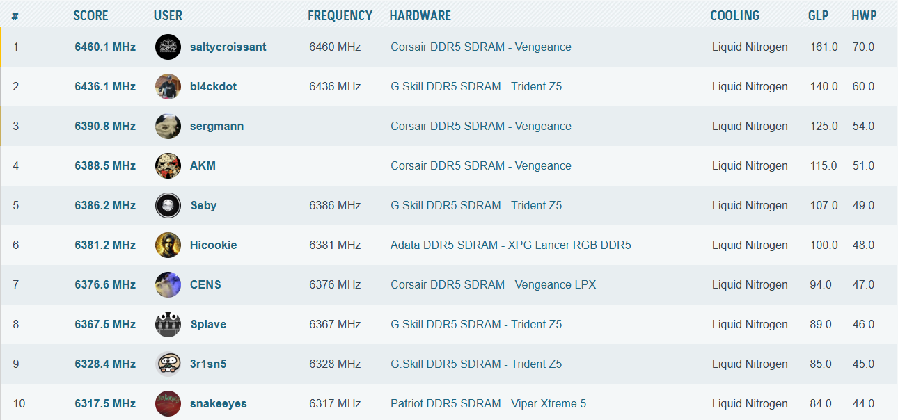 DDR5