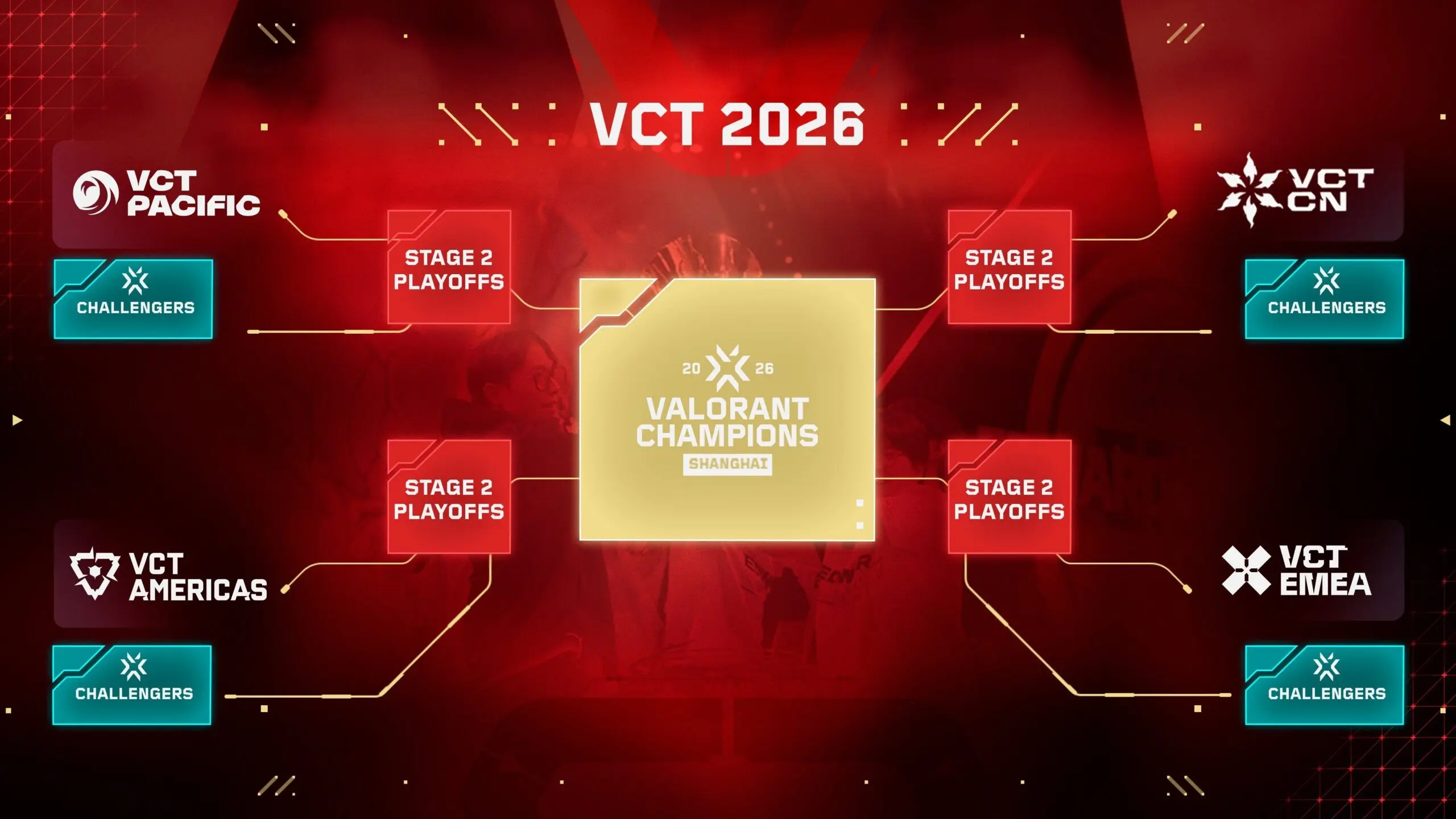 VALORANT: Times do VCB poderão jogar o Champions? Entenda G33FYI4X0AAk7DT scaled.jpg