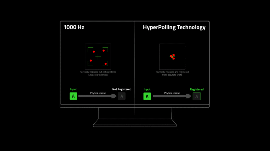 Razer lança teclados com tecnologia HyperPolling de 4000 Hz unnamed