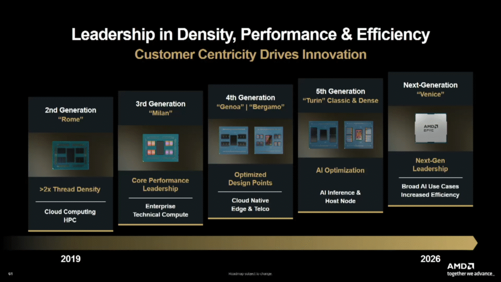 AMD Revela Roadmap do Zen 6 e Zen 7, confira 2025 11 12 0 21 29 scaled 1