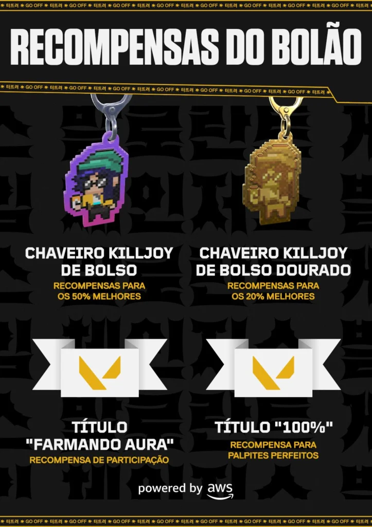 VALORANT: Game Changers Championship terá bolão; Confira 2 VALORANT: Game Changers Championship terá bolão; Confira 3fb4d00de1f64541f116618c8be7c876727fea2d 1080x1530 1
