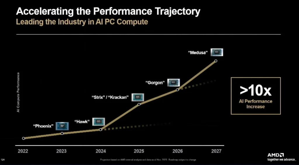 AMD confirma Ray Tracing e IA de próxima geração nas Radeon 2 AMD confirma Ray Tracing e IA de próxima geração nas Radeon AMD MEDUSA GORGON