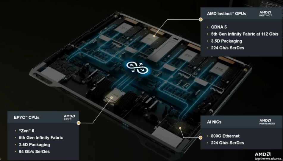 AMD Revela Roadmap do Zen 6 e Zen 7, confira Captura de tela 2025 11 11 182826.png