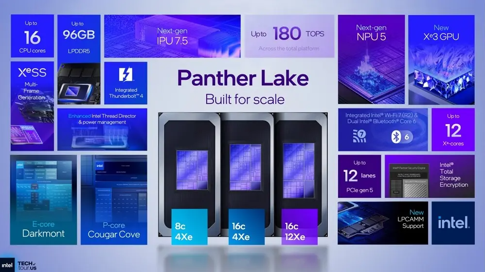 Intel Core Ultra 300 "Panther Lake": anunciada na CES 2026 Captura de tela 2025 11 21 000805.png