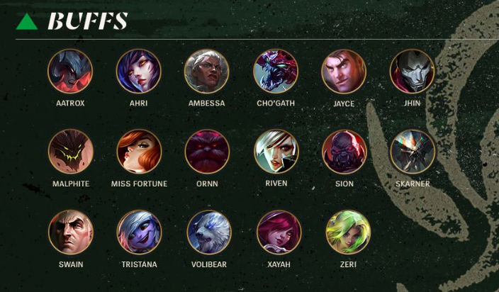 LoL: Patch 25.23 traz Zaahen e buffs para jungle; confira Screenshot 734.png