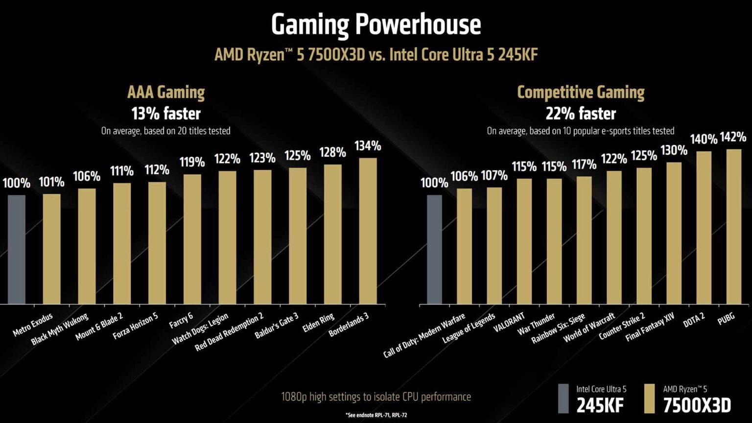 AMD