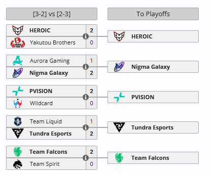 Você sabe como foi o Dota 2 - The International 2025? Screenshot 811.png