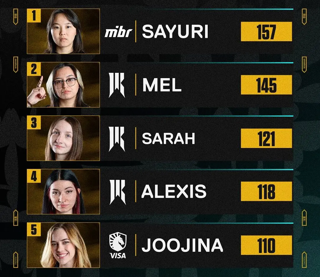 VALORANT: Quais jogadoras deram mais assistências no GC? 2 VALORANT: Quais jogadoras deram mais assistências no GC? SnapInsta.to 589615664 18087163712488764 7496408184006286829 n e1764974681489.jpg