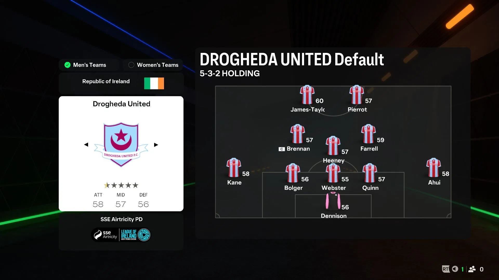 Drogheda United, o pior time do EA FC 25