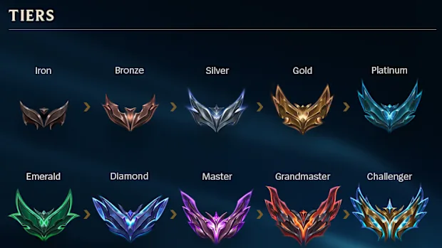 lista de elos lol