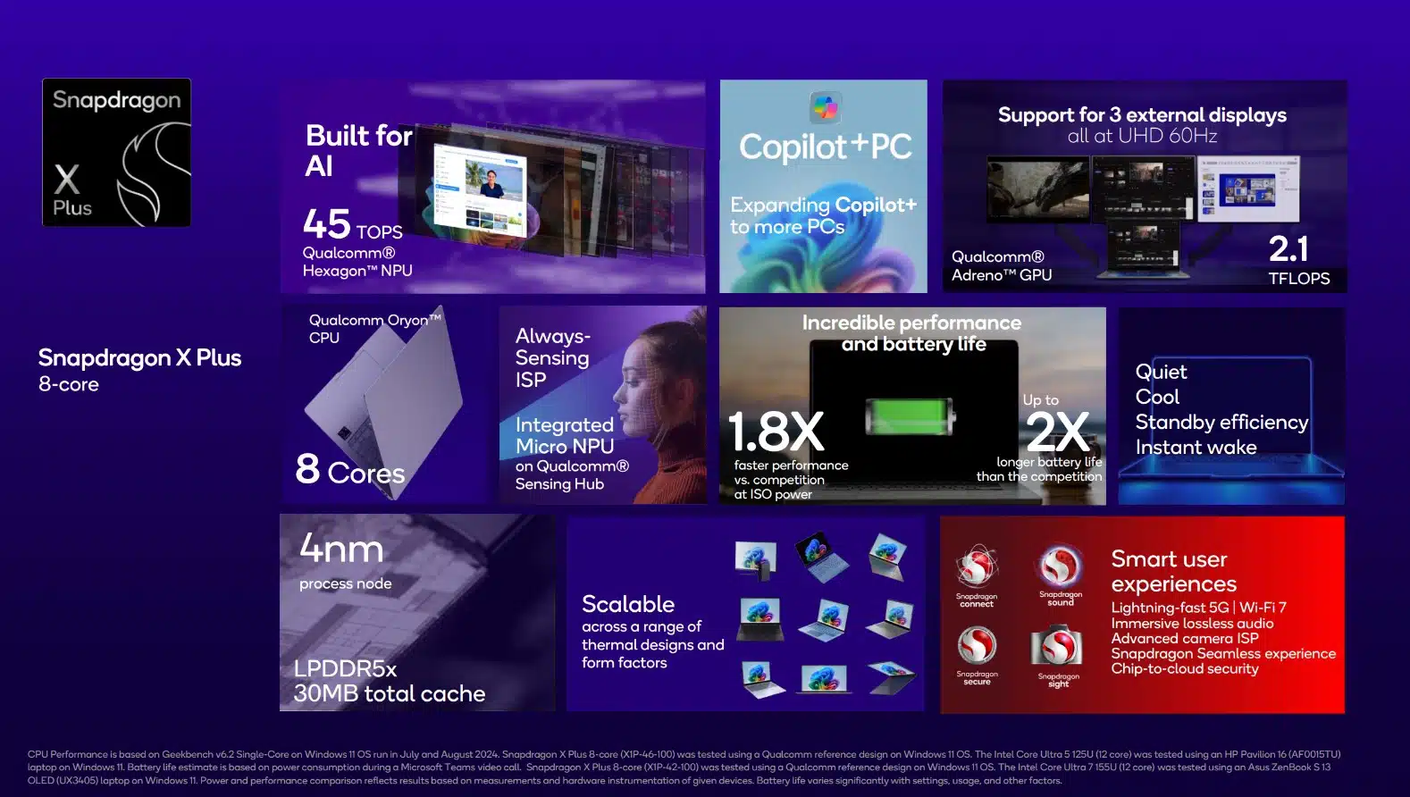 Qualcomm expande linha de processadores Windows com o X2+ 2 Qualcomm expande linha de processadores Windows com o X2+ 6P7iXtC3TgR7jWme26Q6o3.jpg