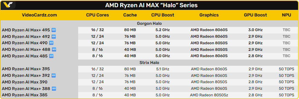 AMD Ryzen AI Max 400: vazamento revela dados sobre "Gorgon Halo" Captura de tela 2026 01 23 111509.png
