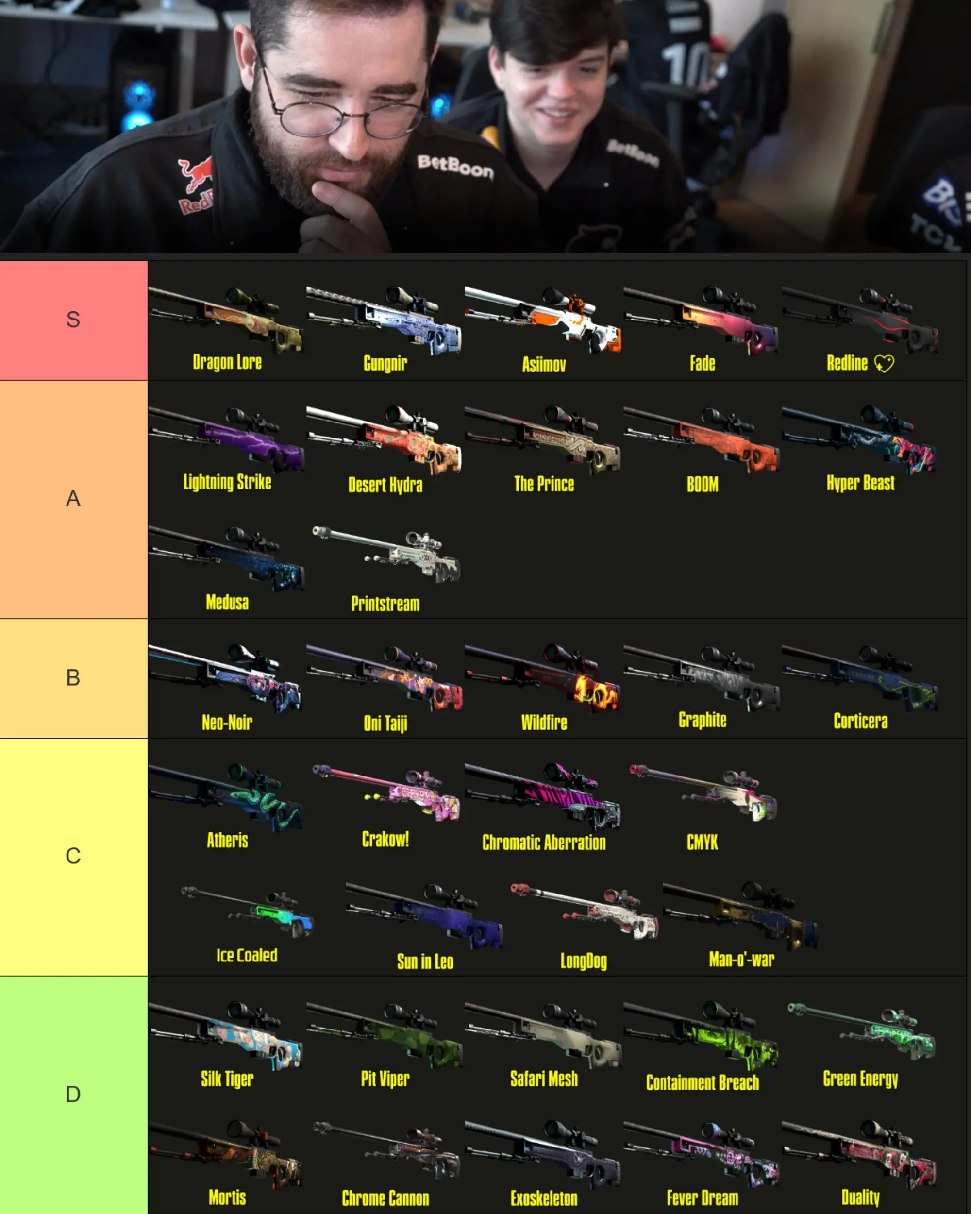 CS2: FalleN e Molodoy elegem melhores skins de AWP G