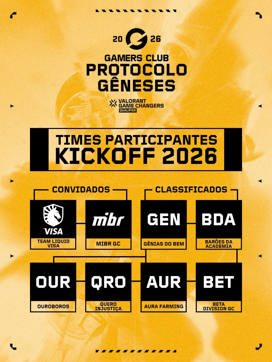 VALORANT: Gamers Club confirma equipes do GC Kickoff G nl6MPbAAEUcLk.jpg