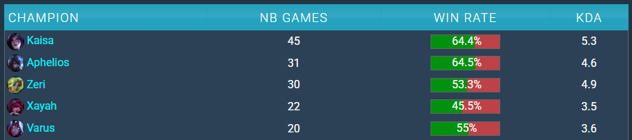 LoL: Trigger, conheça o novo adc da paiN Gaming 3 LoL: Trigger, conheça o novo adc da paiN Gaming Screenshot 42 1.png