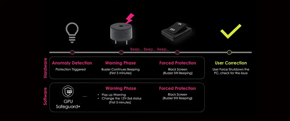 CES 2026: MSI Lança novo Safeguard para proteger GPUs psu 20260105 3.jpg