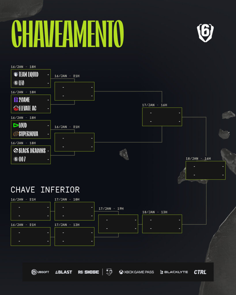 Chaveamento do South America LCQ de R6.