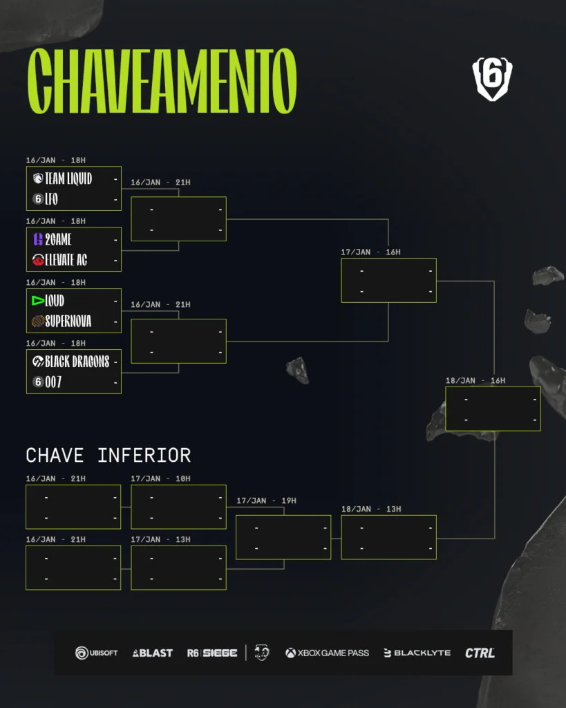 Chaveamento do South America LCQ de R6.