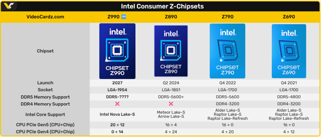 Intel Série 900: Vazamento revela novas especificações, confira Captura de tela 2026 02 09 111210