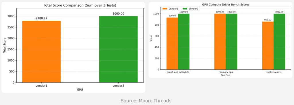 Moore Threads Abre o Código de seu Driver de Computação de GPU Captura de tela 2026 02 16 191209