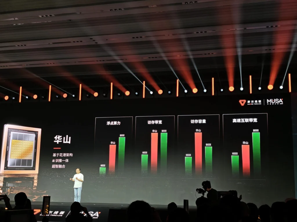 Moore Threads Abre o Código de seu Driver de Computação de GPU DNExdSjhAcj8nCZpEyVKu7