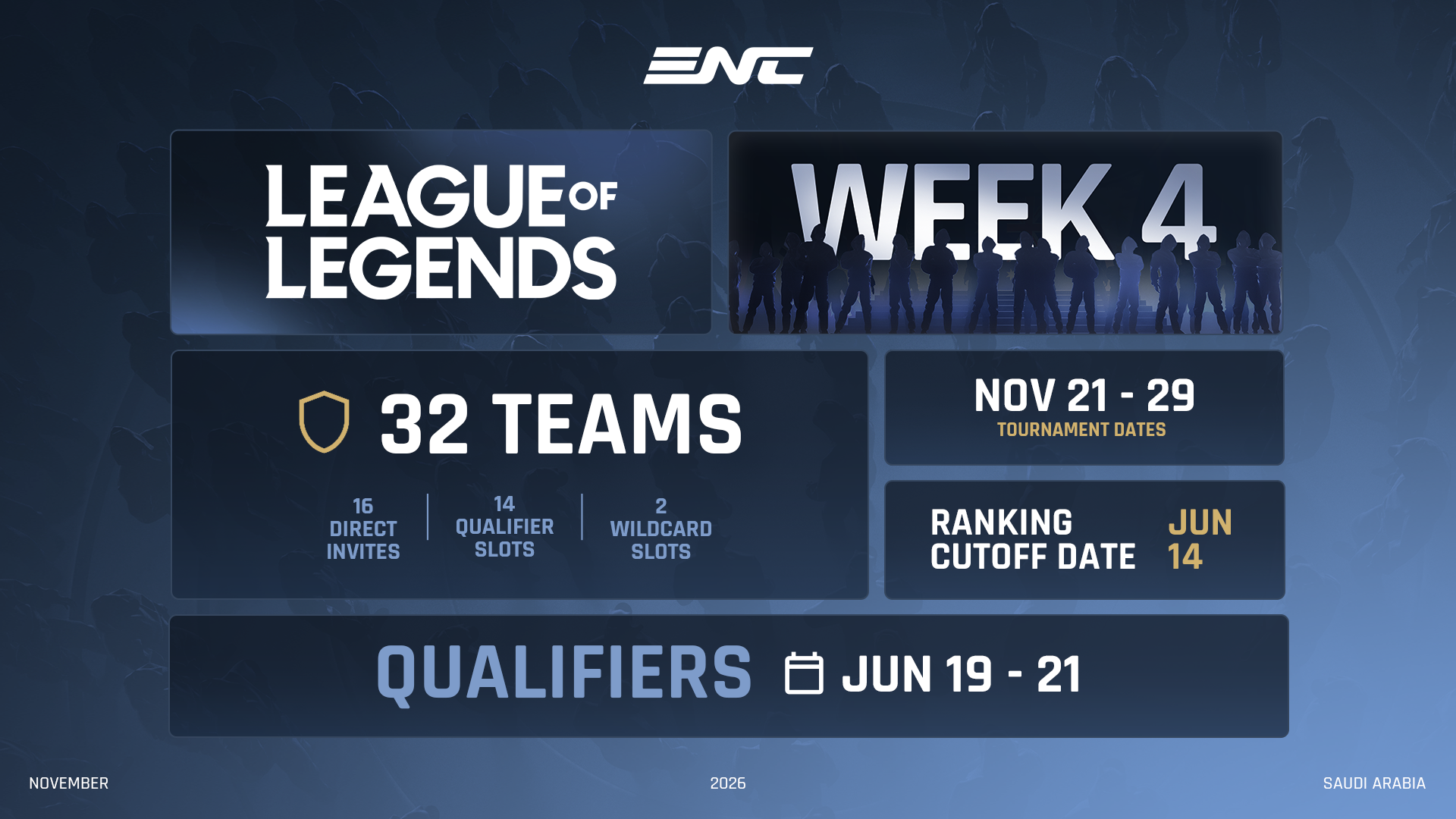 LoL: Modalidade estará na Esports Nations Cup; confira ENC26 LoL Format.png