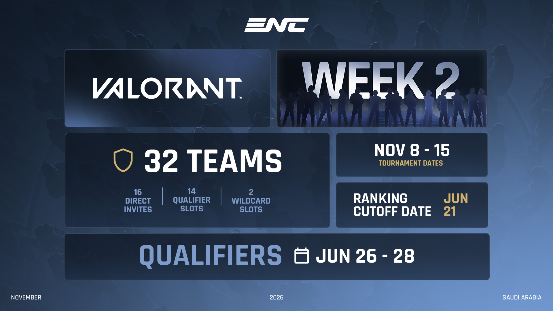 VALORANT é confirmado na Esports Nations Cup 2026 ENC26 VALORANT Format.png