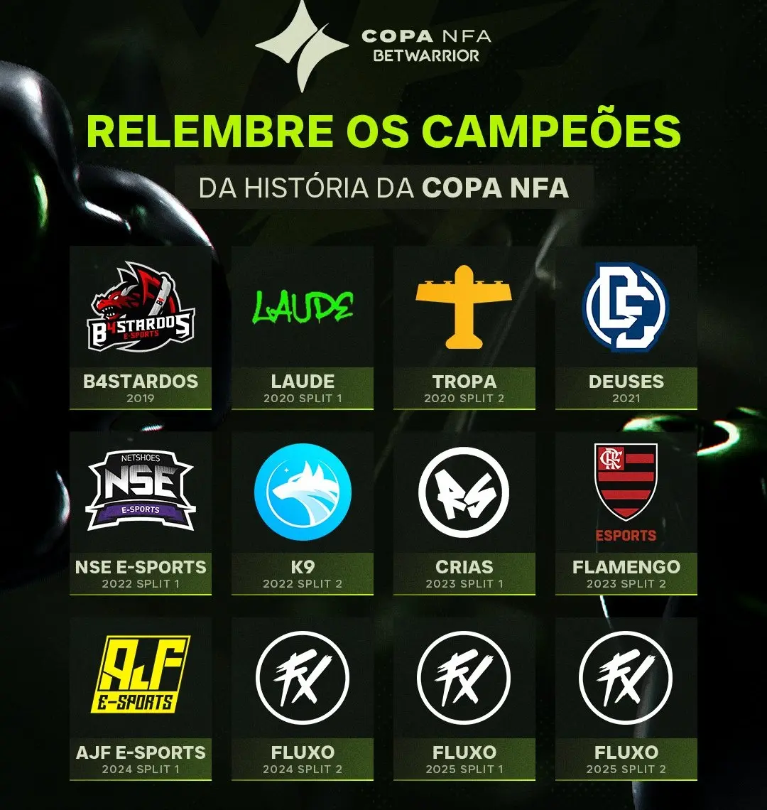 Free Fire: Lembre todos os campeões da Copa NFA HA 5ebsW4AAvpw6.jpg
