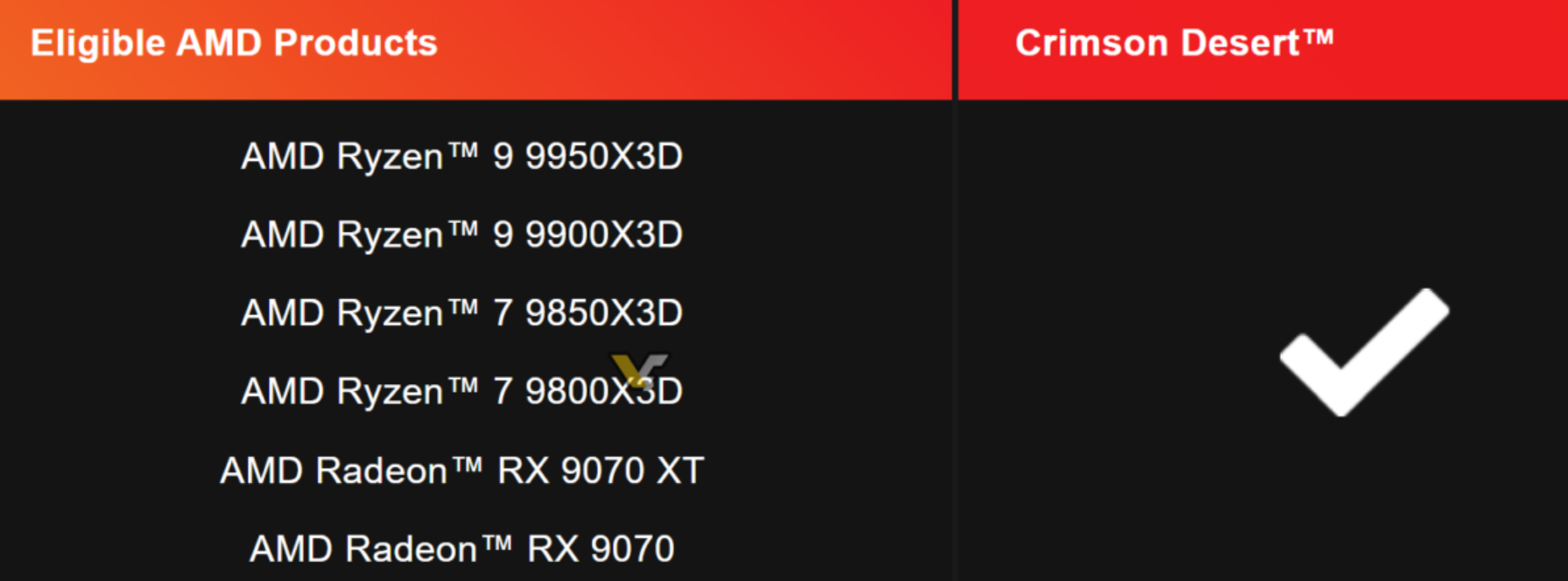AMD está dando Crimson Desert, novo jogo AAA de mundo aberto 3 AMD
