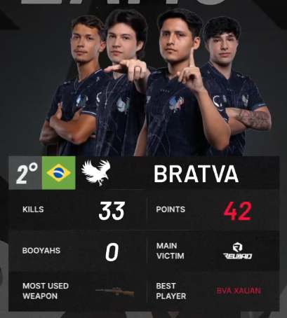 Free Fire: SHAWN, destaque da NFA World, comenta sobre vida dupla Screenshot 65.png