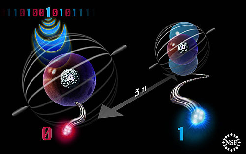 Teletransporte