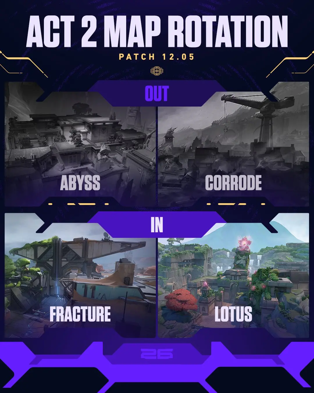 VALORANT: Riot anuncia nova rotação de mapas; confira HC7lGuNaYAAat I.jpg