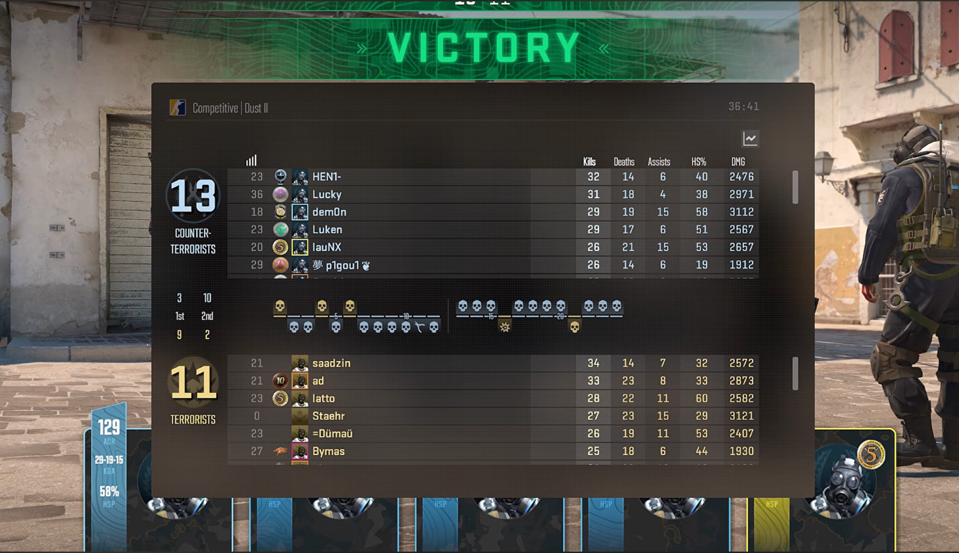 CS2: ESL faz 20 pros vs 20 pros na Dust2 e partida vira caos 2 CS2: ESL faz 20 pros vs 20 pros na Dust2 e partida vira caos Screenshot 128.png