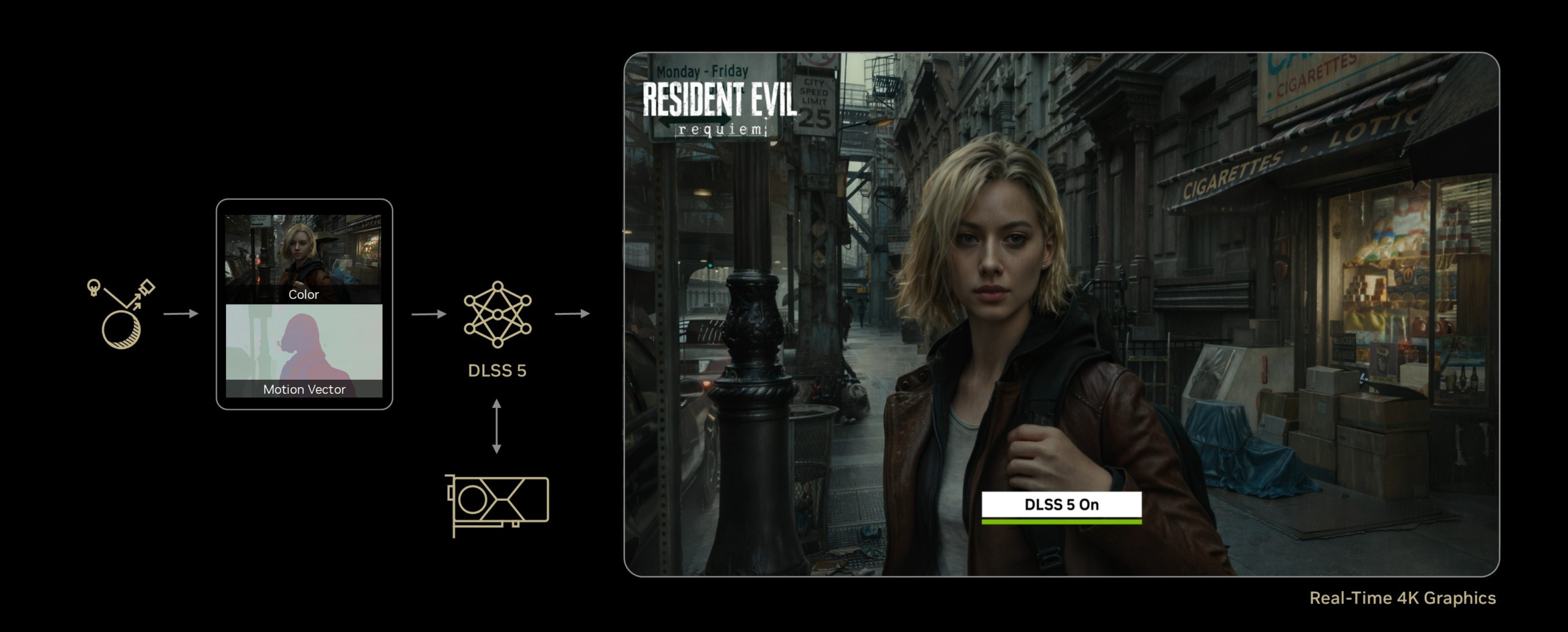 DLSS 5 da NVIDIA pode mudar os jogos para sempre 2 DLSS 5