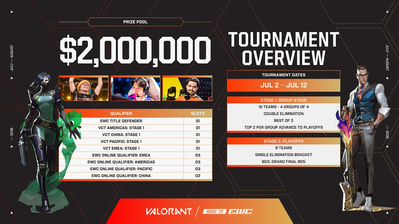 VALORANT: Tudo sobre a modalidade na Esports World Cup 2026 90de80ca c3e8 4e5f b995 e549d0195838.png