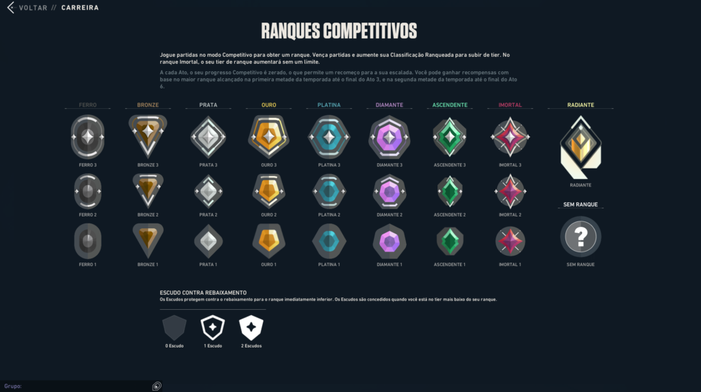 Ranks do VALORANT, FPS (First-Person Shooter) tático da Riot Games.
