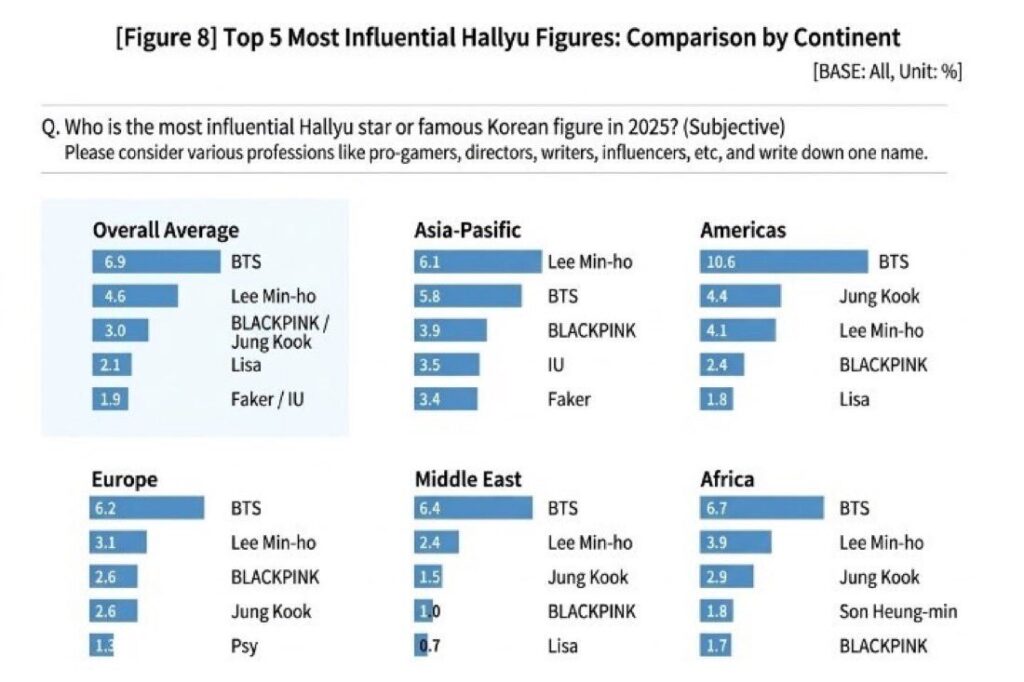 Personalidades mais influentes da Coreia do Sul.