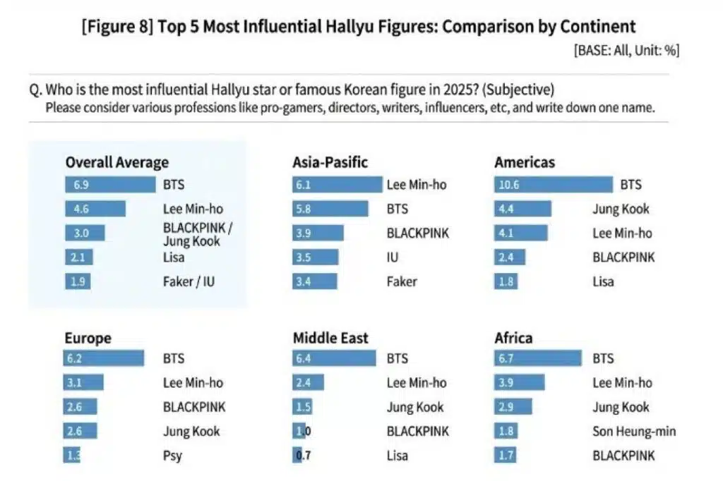 Personalidades mais influentes da Coreia do Sul.