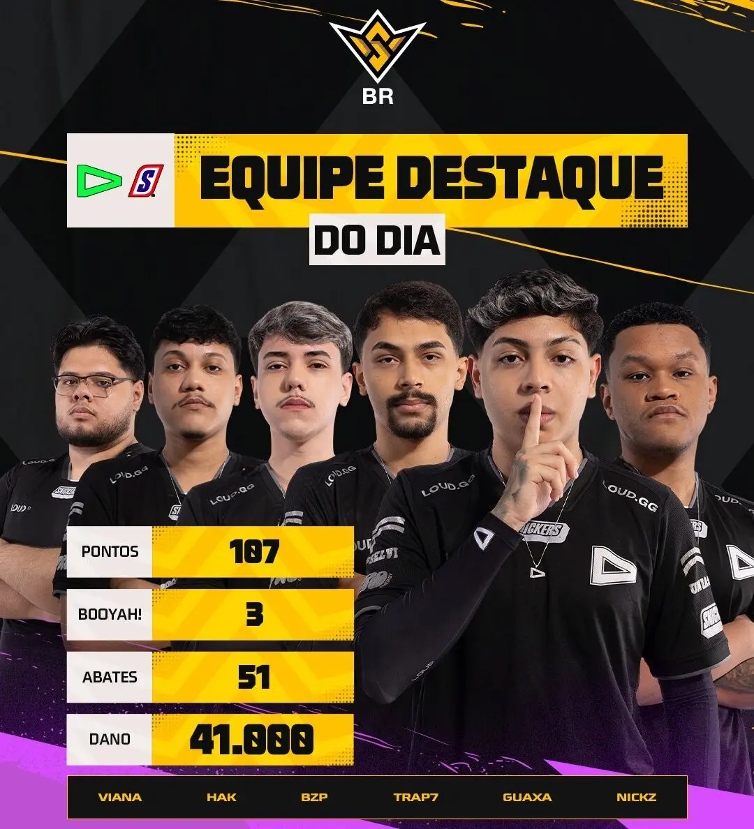 Free Fire: LOUD domina WB e se isola como melhor time HFFepJqWAAA 8V2 e1775338667325.jpg