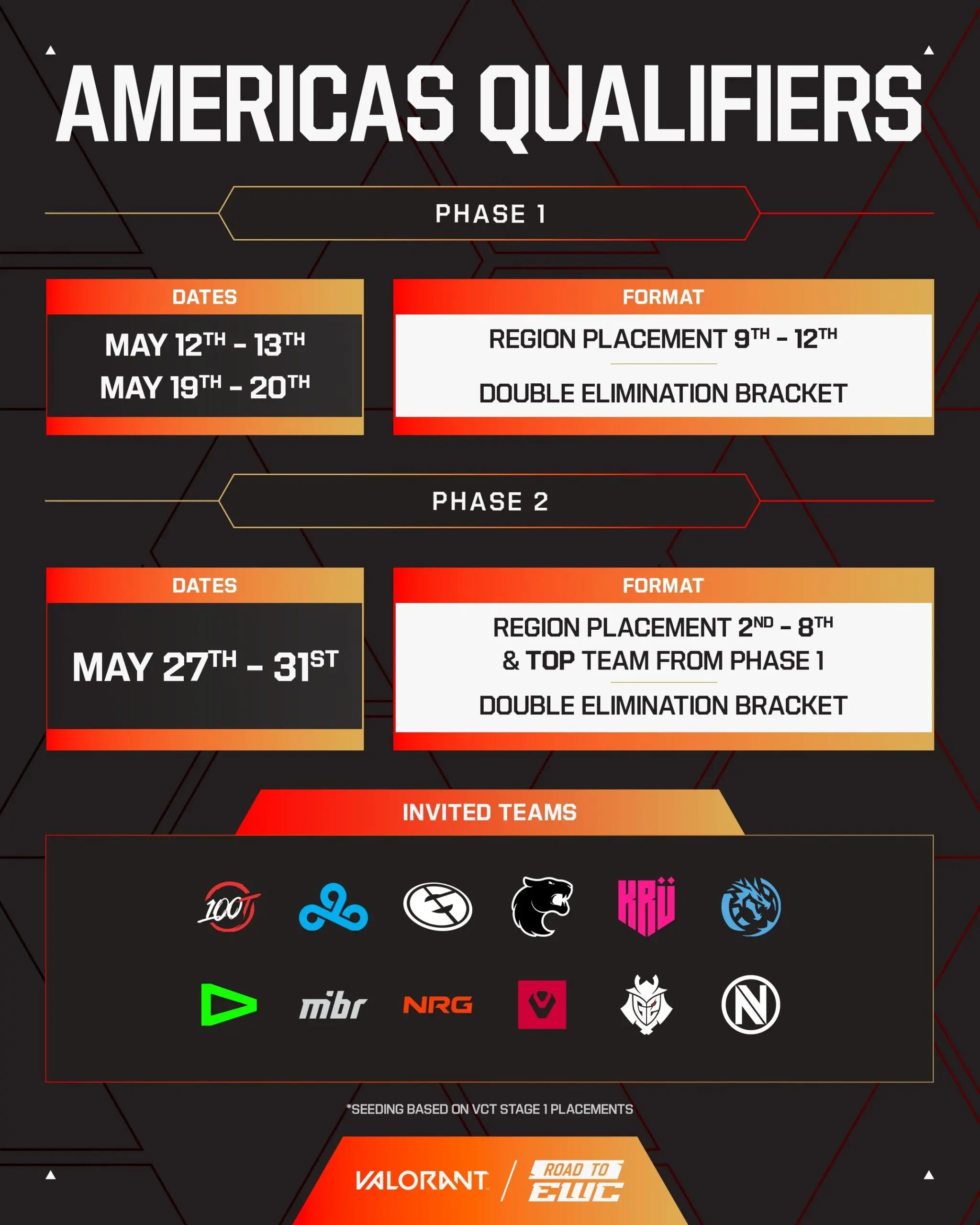 VALORANT: Tudo sobre a modalidade na Esports World Cup 2026 HFUJoXQWEAAXD5C scaled.jpg