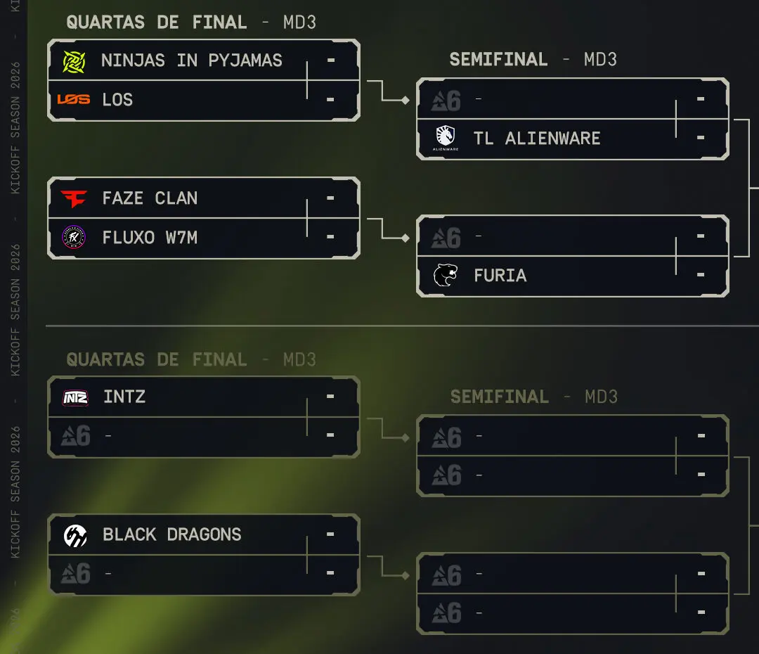 SAL R6: Equipes protagonizam dia do 7x0 no campeonato 2 SAL R6: Equipes protagonizam dia do 7x0 no campeonato HFp1zYAXMAA8u7e e1775946443369.jpg