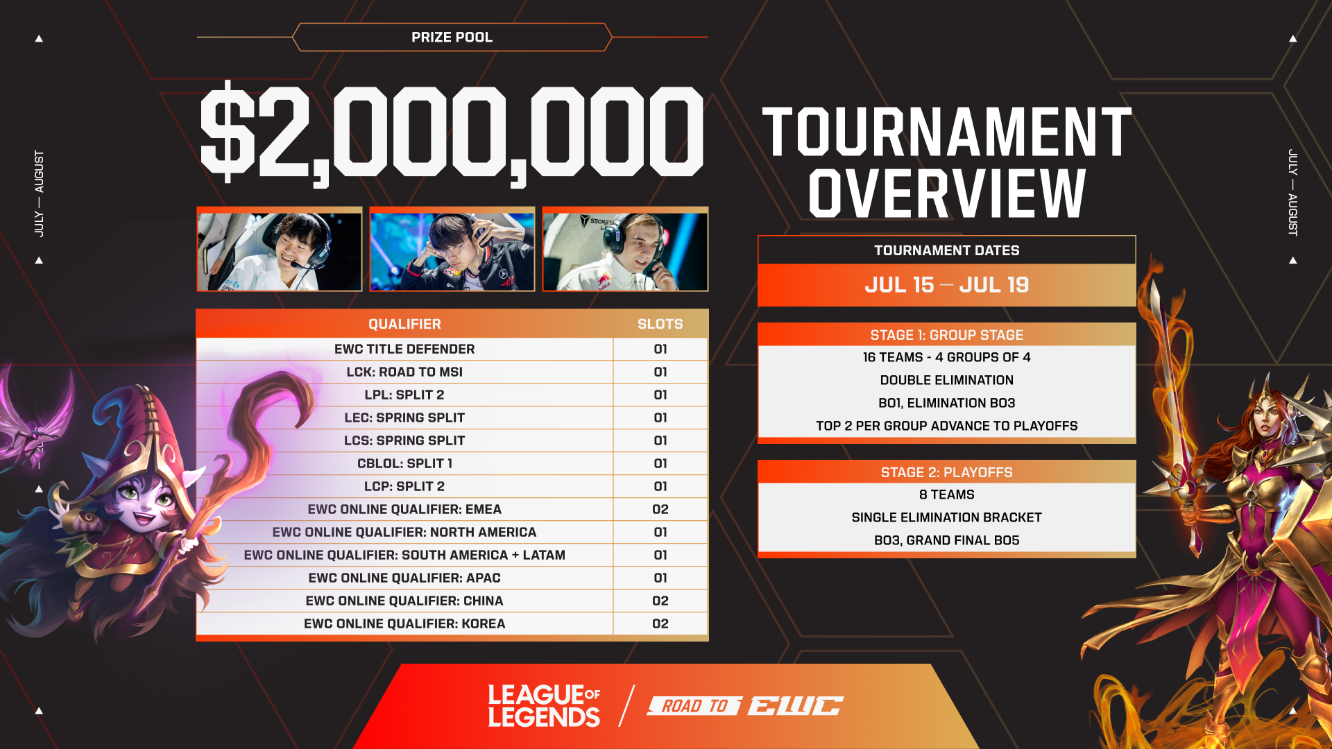 LoL: Esports World Cup terá novo formato com mais equipes LoL Infographic 16x9 1.png