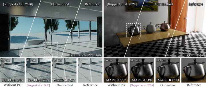 NVIDIA: atualização da ReSTIR três vezes mais rápida? 3 NVIDIA: atualização da ReSTIR três vezes mais rápida? ReSTIR Path Guiding NVIDIA.png