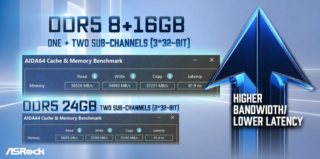 Menores preços para o suporte DDR5? Entenda 3 Imagem: Reprodução/ASRock