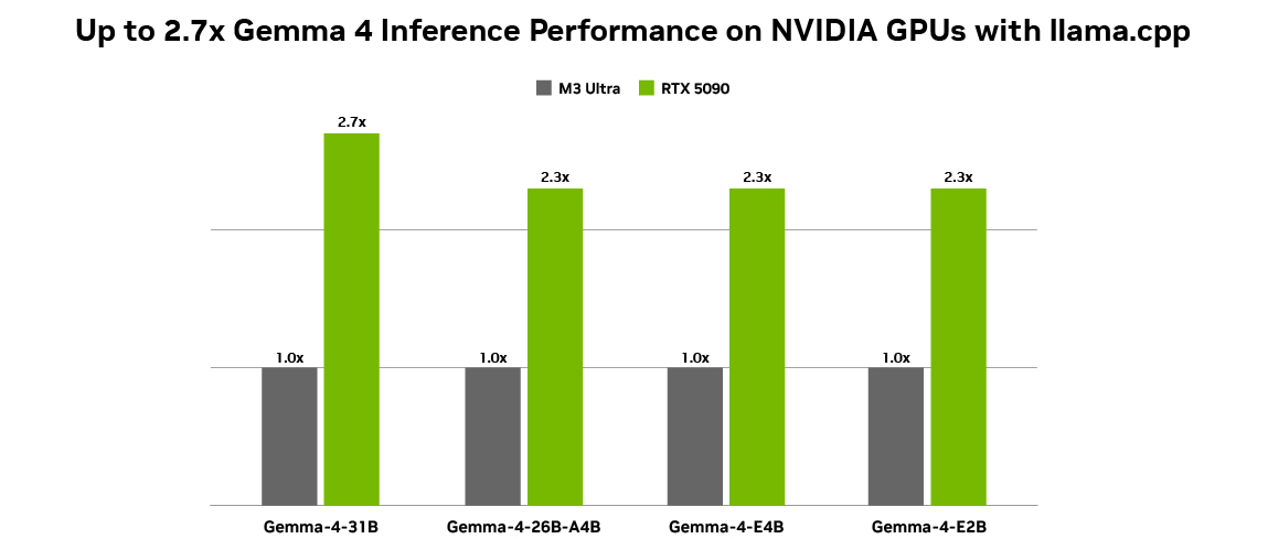 NVIDIA