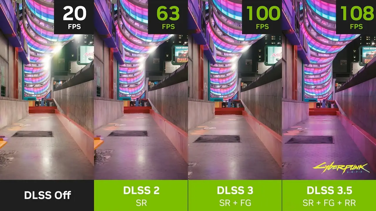 Comparativo de FPS e DLSS.