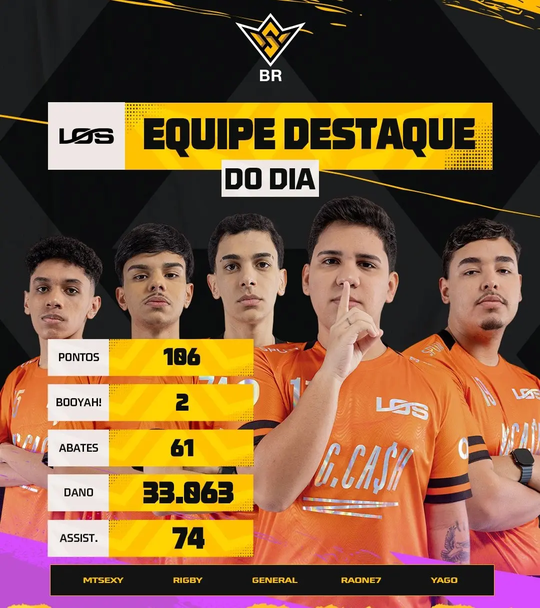 Free Fire: Disputa pelo primeiro lugar no FFWS BR fica acirrada HH5wn TWYAEsYWm.jpg