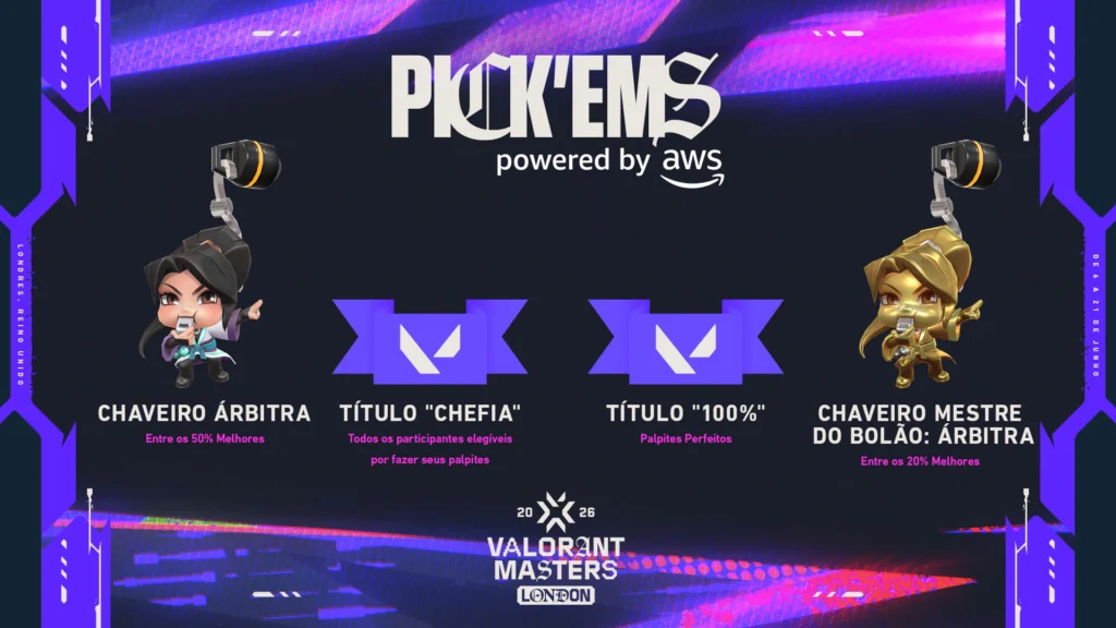 VALORANT: Confira as recompensas do bolão do Masters London 2 Recompensas do Bolão do VALORANT Masters London.