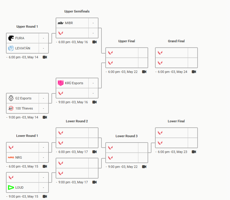 VALORANT: Playoffs do VCT Américas têm jogos definido Screenshot 203.png