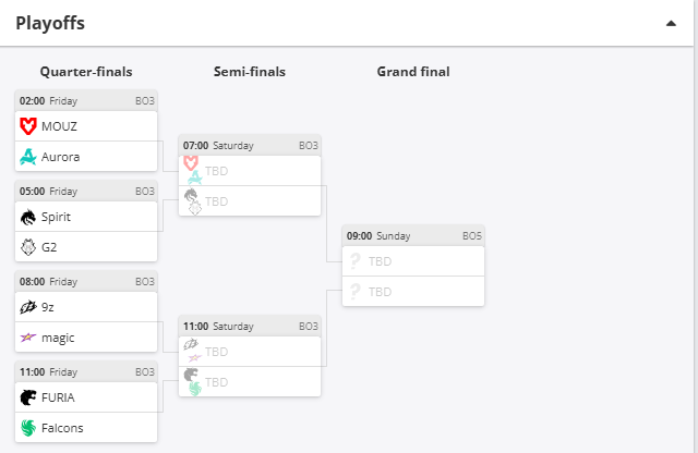 CS2: Confrontos dos playoffs da PGL Astana são definidos Screenshot 206.png